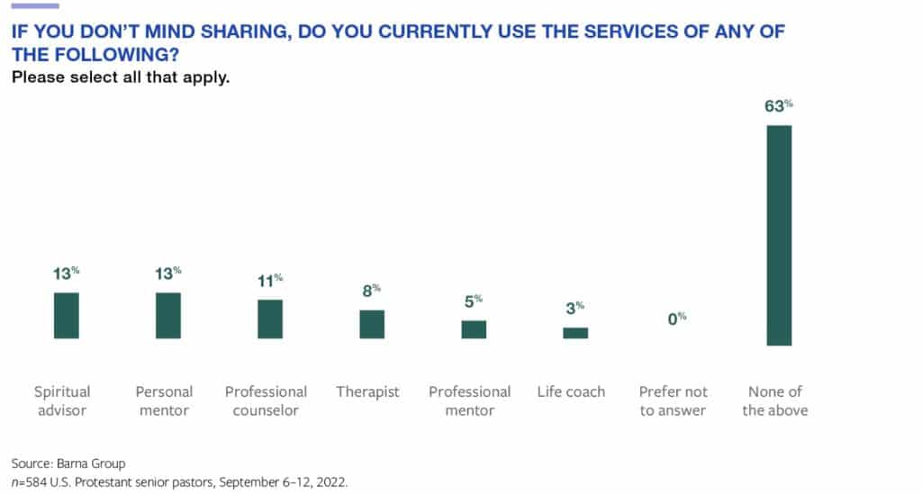 pastor burnout statistics